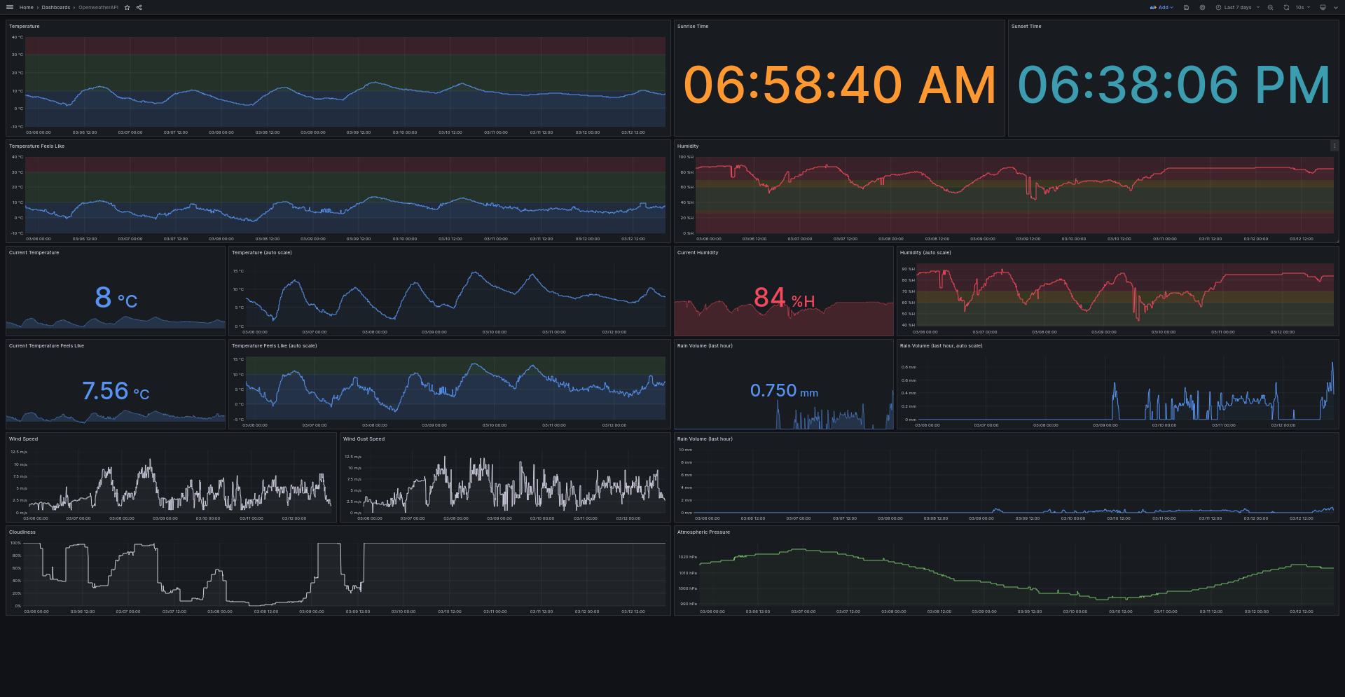 Dashboard 1